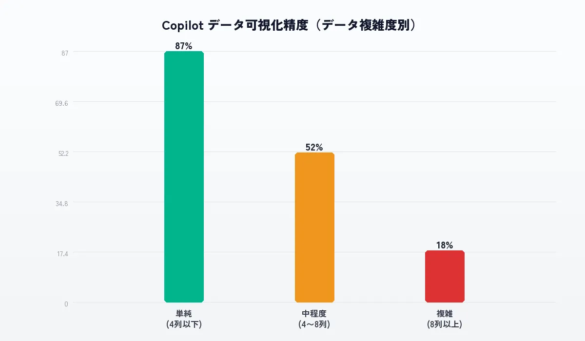 AIコパイロットツール別の満足度と用途の比較