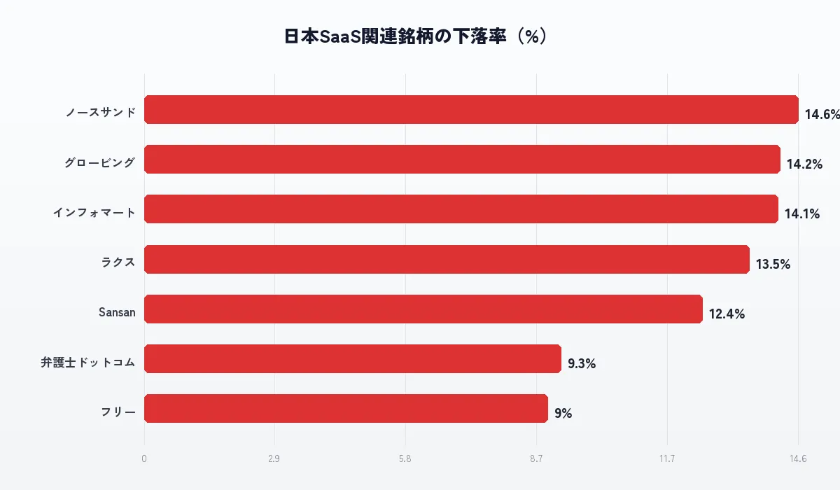SaaSリブランドによる自動化障害と株価への影響