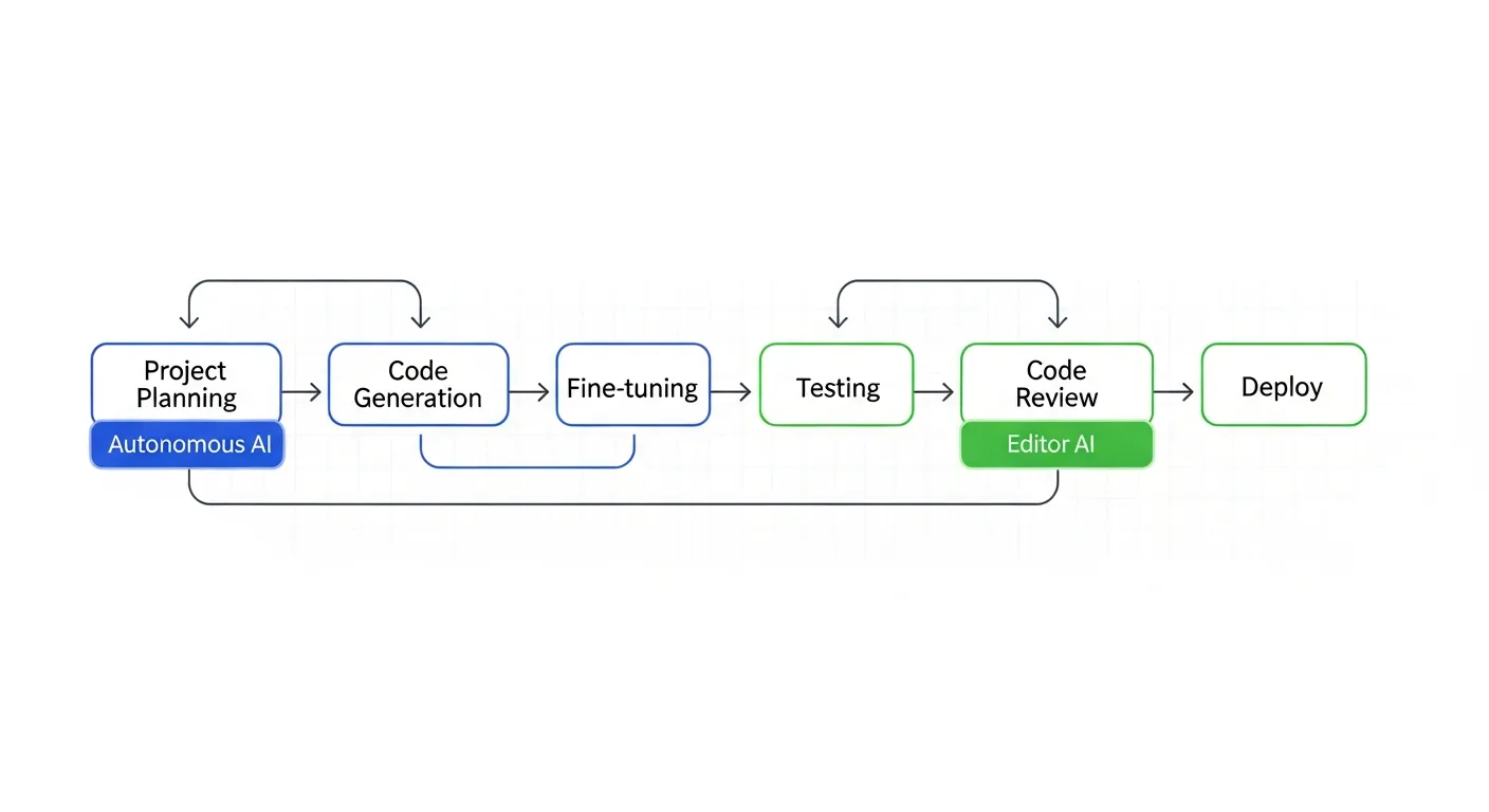 開発ワークフローにおけるCursorとClaude Codeの使い分け