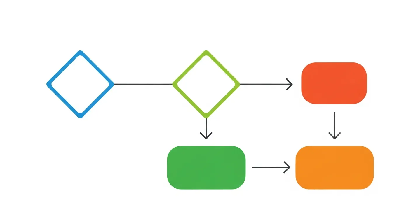 即日ファクタリングサービス選択のフローチャート