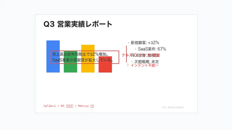 AI生成スライドで典型的に起こる崩れのイメージ
