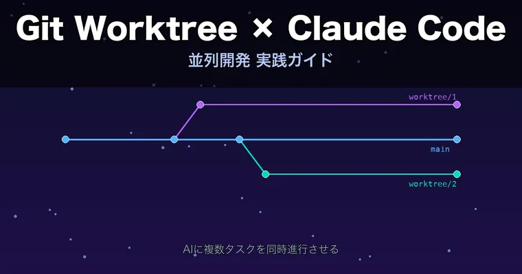 Claude Code × Git Worktreeで並列開発する——AIに複数タスクを同時進行させる実践ガイド