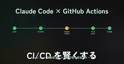 Claude Code × GitHub Actions でCI/CDを賢くする——AIレビュー・自動修正・コスト管理の実装パターン