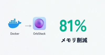Docker Desktopのメモリ食いすぎ問題にMacエンジニアが終止符を打った話