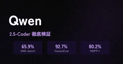 Qwen（通義千問）を本気で評価する — 2026年3月、オープンソースAIの勢力図が変わった
