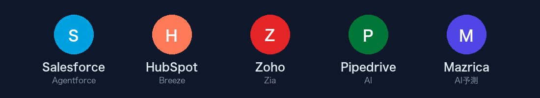 今回比較する5つのCRM